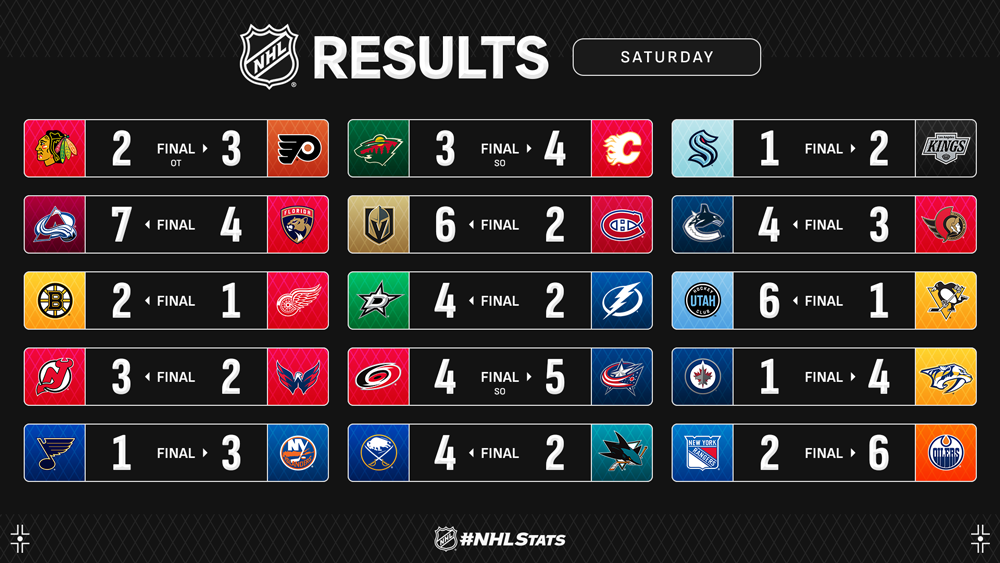 超级联赛由 超级联赛由